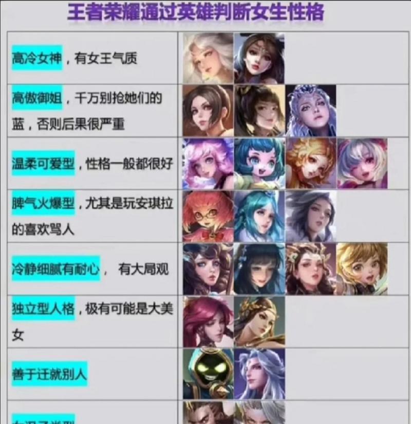 王者荣耀中路英雄选择技巧是什么？哪些英雄适合中路？