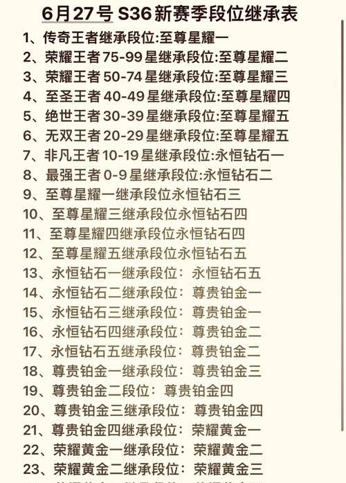 如何在王者荣耀中查看自己的段位？