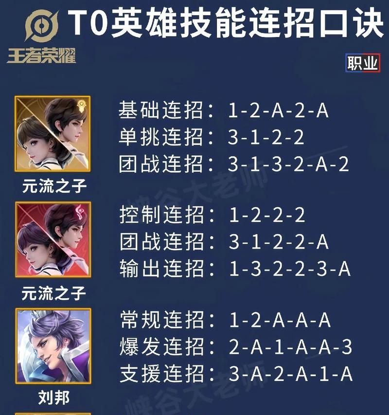 小学生如何学习英雄联盟的英雄技能？有哪些学习方法？
