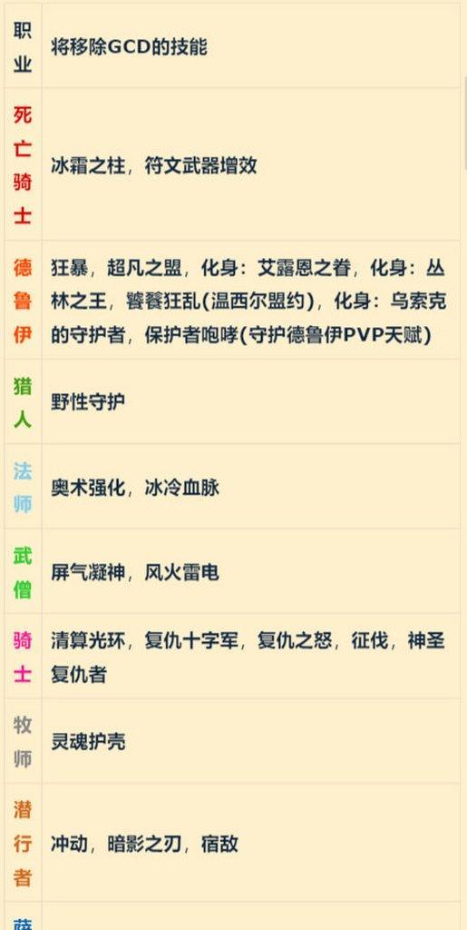 如何删除魔兽世界战网账号？删除账号的步骤是什么？
