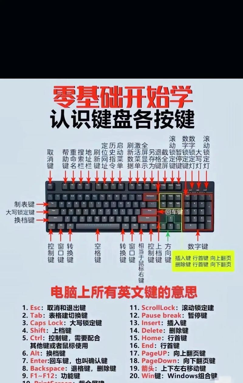 英雄联盟用什么键？游戏中常用快捷键有哪些？