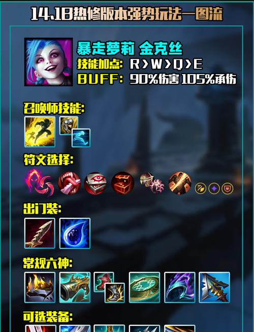 英雄联盟中狂妄飞机的正确玩法是什么？