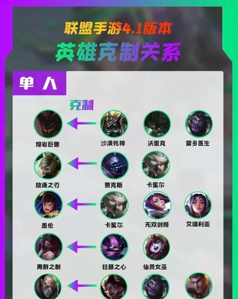 英雄联盟英雄分配策略是什么？