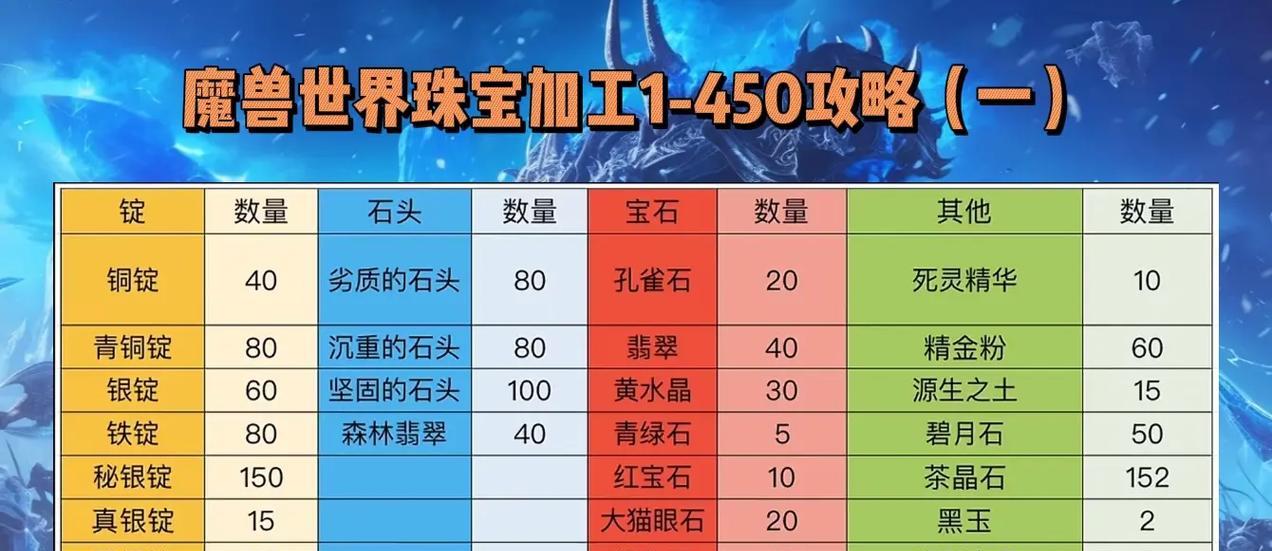 魔兽世界深渊饰品更换流程是什么？