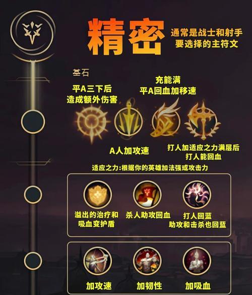 英雄联盟符文搭配最佳方案是什么？如何根据英雄选择符文？