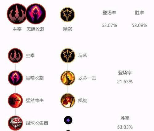 英雄联盟符文搭配最佳方案是什么？如何根据英雄选择符文？