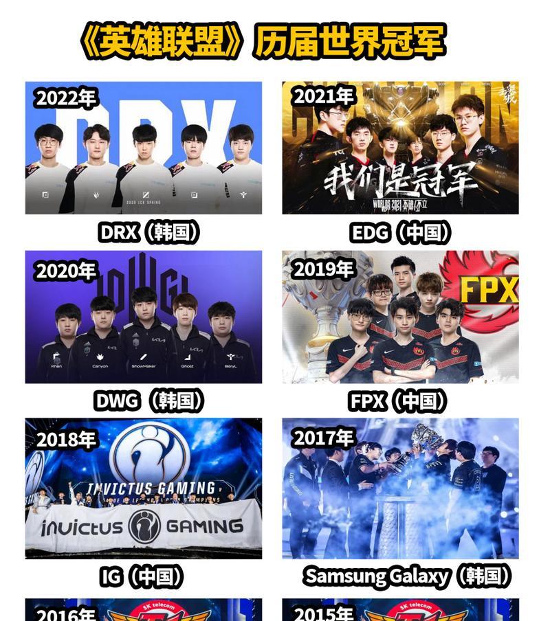 世界冠军在英雄联盟中指的是谁？
