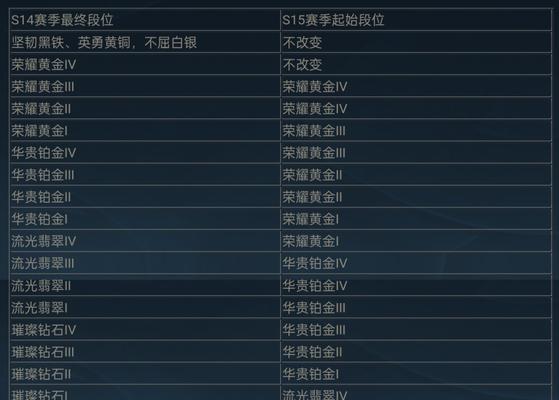 英雄联盟英雄初始数值计算方法是什么？