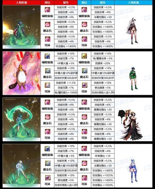 地下城黑夜术士的性能如何？