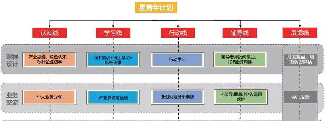 装备锻造升星的步骤是什么？