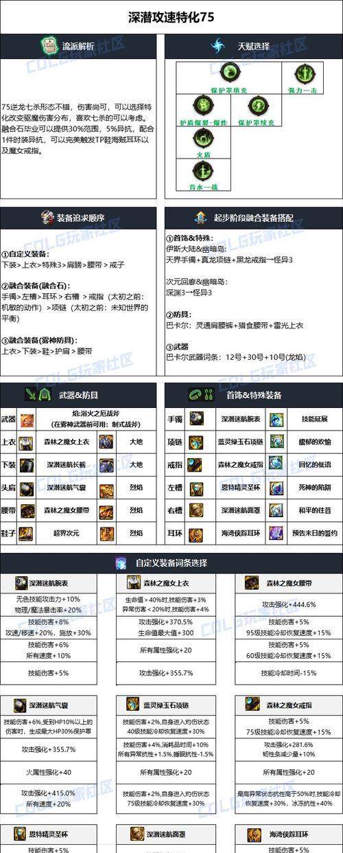 DNF中史诗装备如何合成？合成史诗需要哪些材料和条件？