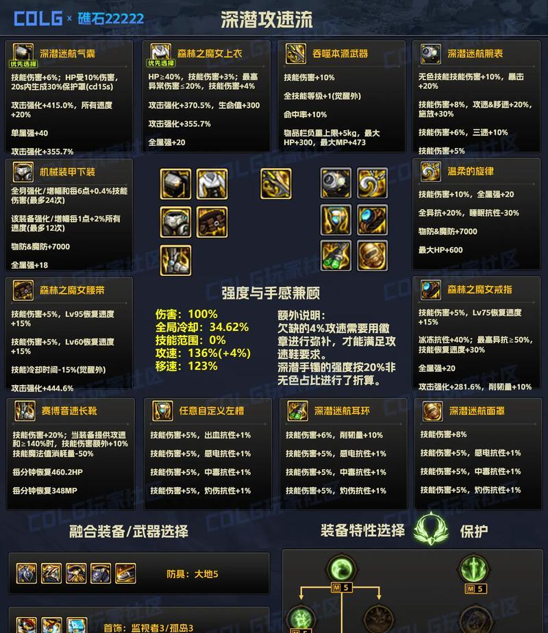 DNF中史诗装备如何合成？合成史诗需要哪些材料和条件？