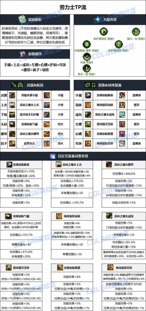 地下城新版本中装备如何搭配？装备搭配的建议是什么？