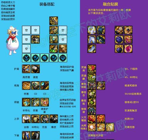 地下城新版本中装备如何搭配？装备搭配的建议是什么？