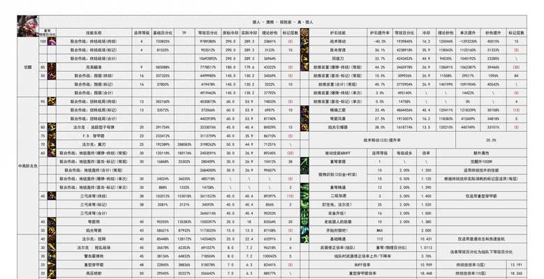 地下城猎人礼包的使用方法是什么？礼包内容有哪些？