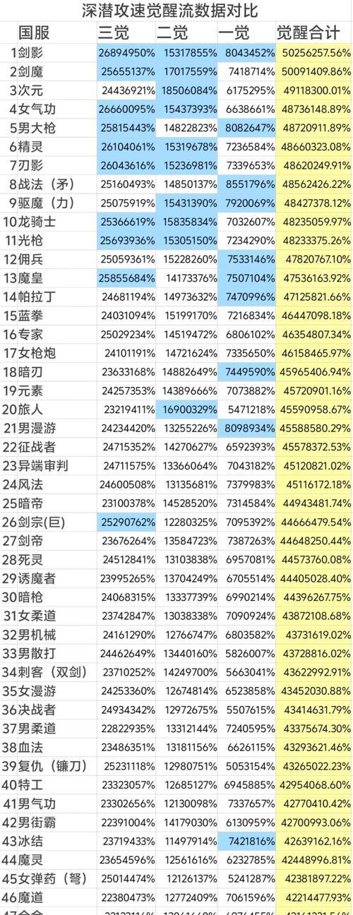 dnf游戏中代码如何查找？