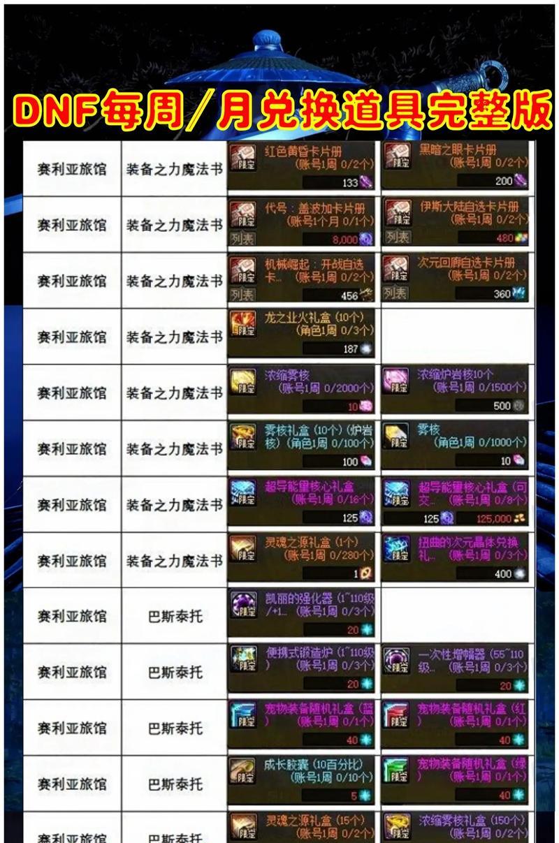 地下城怎么看点券时间多久？如何查看剩余时间？