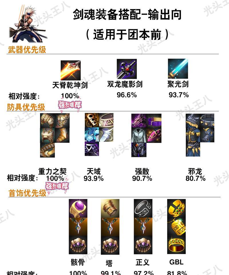 dnf装备显示样式的调整方法是什么？如何个性化装备外观？