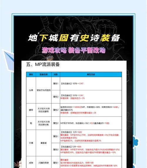 地下城中精灵融合装备的获取方法是什么？融合装备有哪些好处？