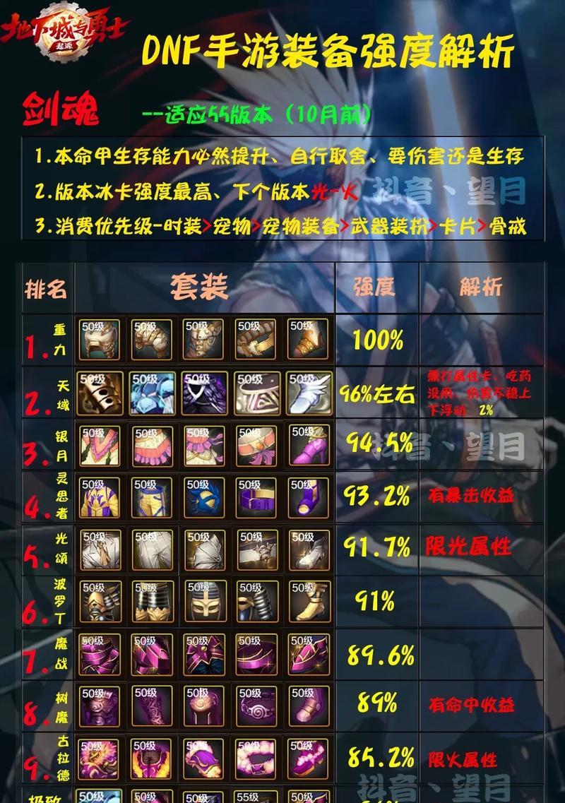 未知套剑魂怎么搭配？搭配技巧有哪些？