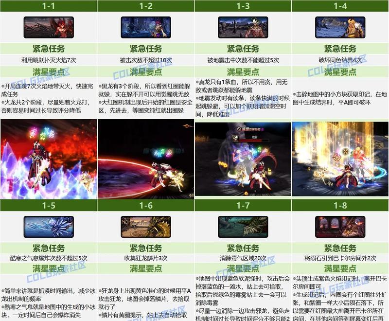 地下城新副本22号如何进入？