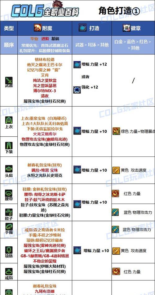 dnf称号附魔的方法和技巧是什么？