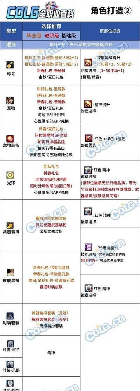 dnf称号附魔的方法和技巧是什么？
