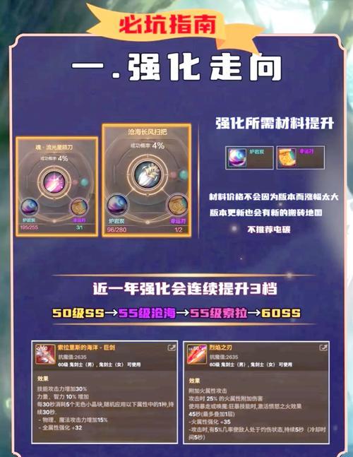 DNF装备升星方法是什么？升星材料如何获取？
