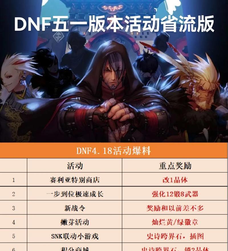 DNF耕耘活动选择什么最划算？