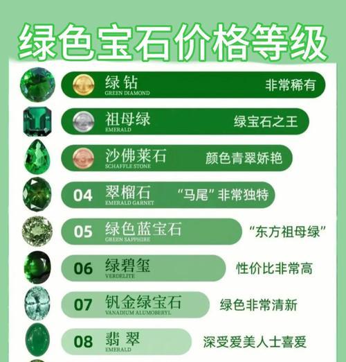 星际战甲绿宝石怎么合成？合成绿宝石需要哪些材料？