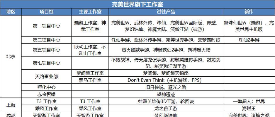 完美世界游戏设置如何调整？有哪些优化建议？