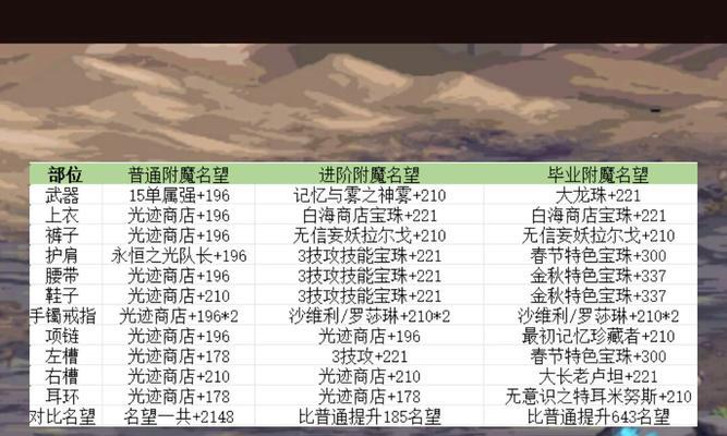 DNF卡片升级宝珠的方法？升级宝珠的材料有哪些？