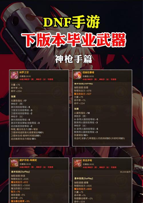 dnf中右手装备的作用是什么？