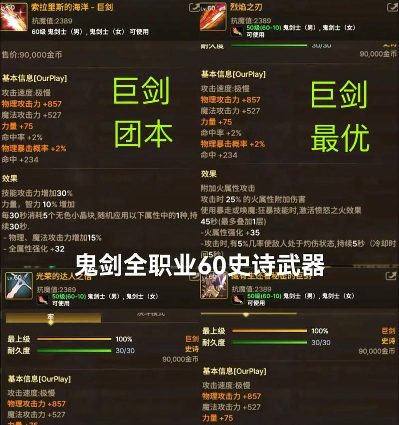 dnf中右手装备的作用是什么？