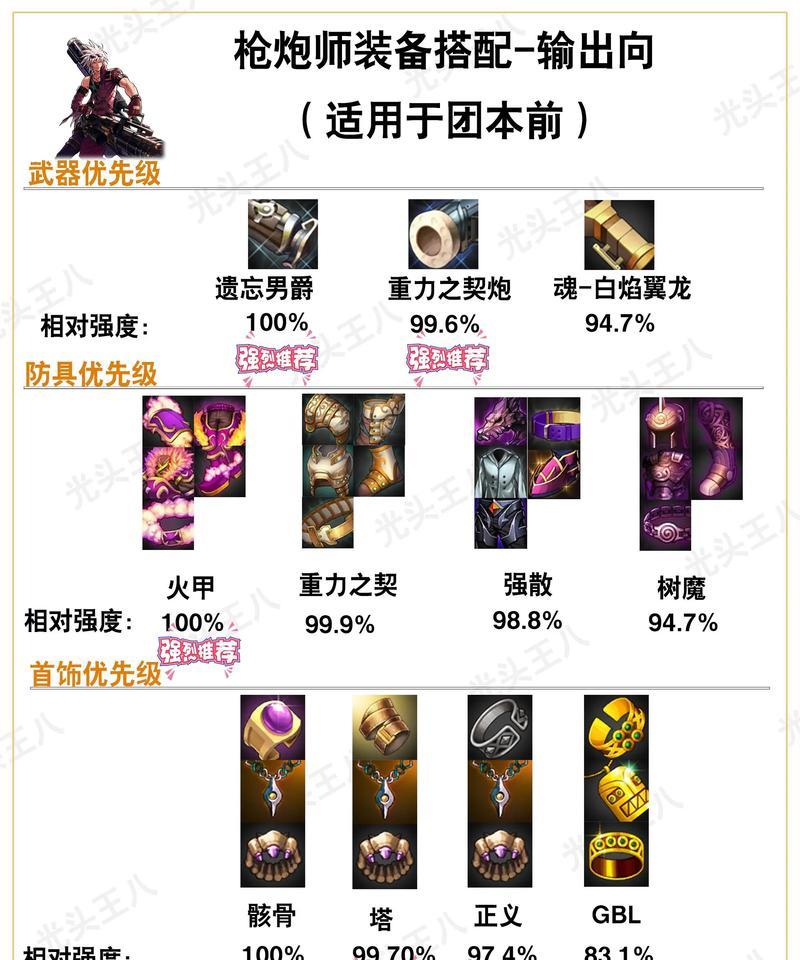 dnf中右手装备的作用是什么？