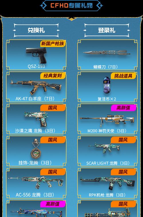 CF变形金刚工厂的密码是什么？如何获取？