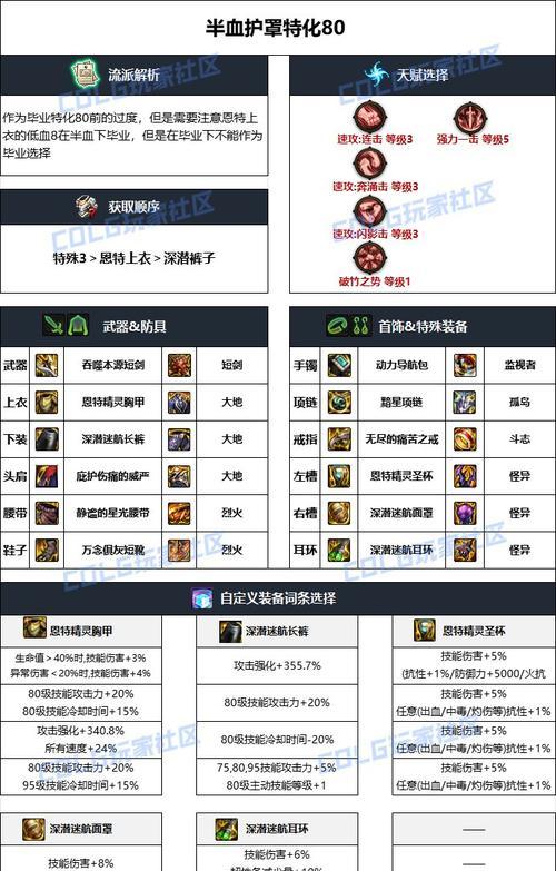 DNF礼包毕业装备有哪些？