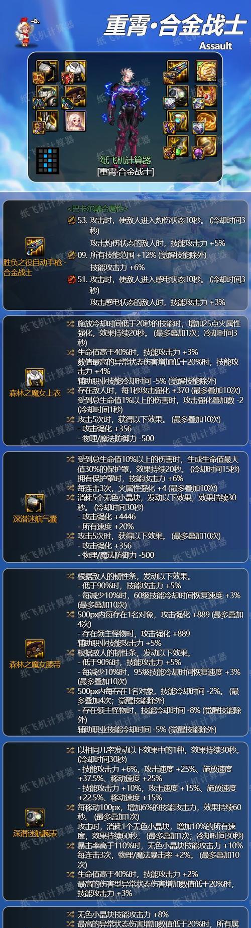 DNF礼包毕业装备有哪些？