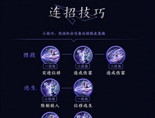 地下城神仙故人的打法技巧？