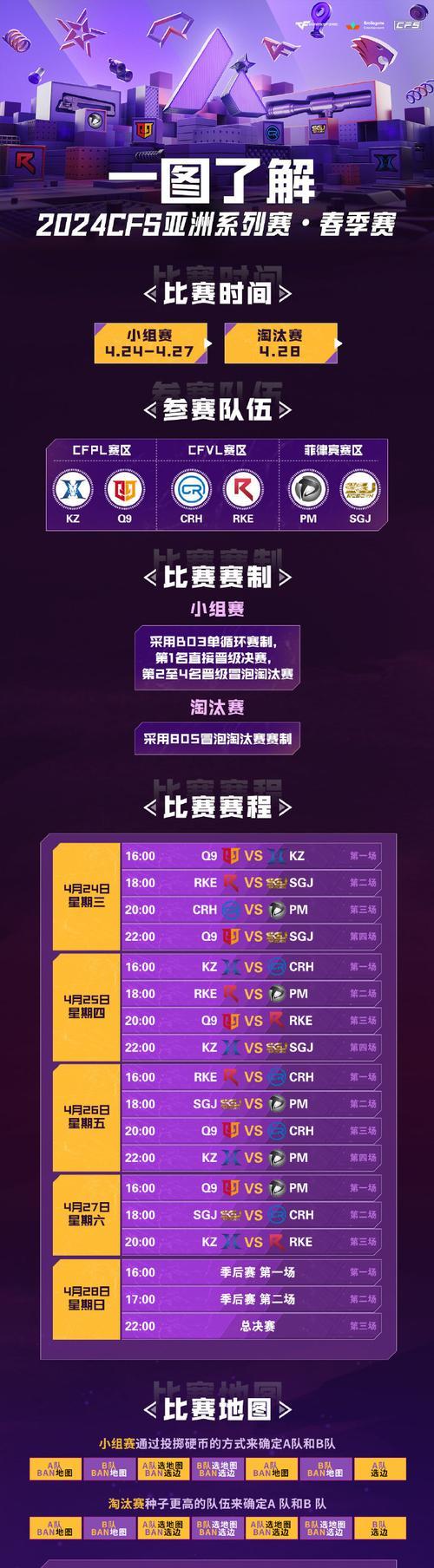 cf手游季后赛赛程包含多少局比赛？