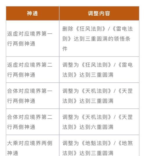 魔域火球怎么升级到8个？升级火球的具体步骤和技巧是什么？