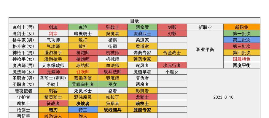 地下城轻甲精通适合哪些职业？如何选择最佳搭配？