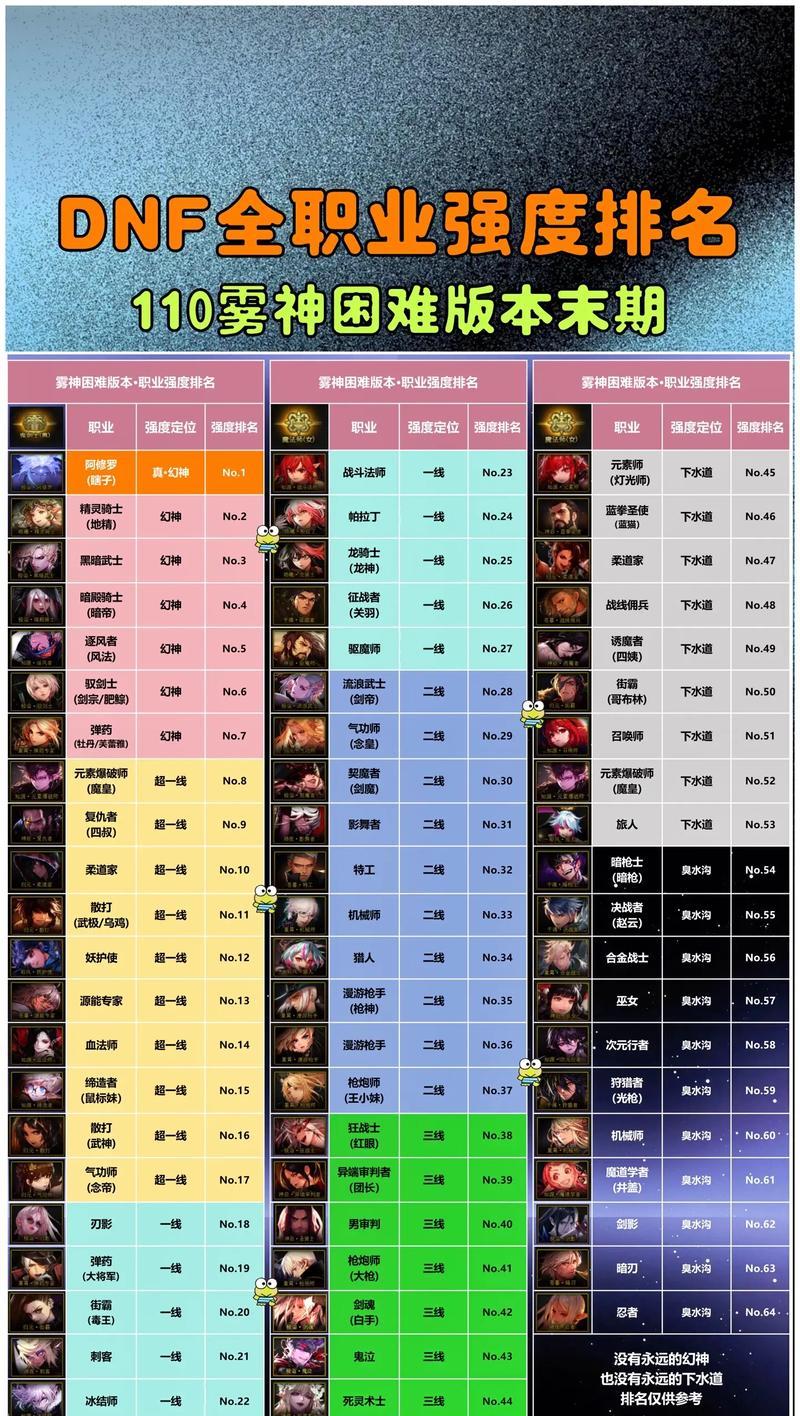 DNF衰落后有哪些替代游戏推荐？