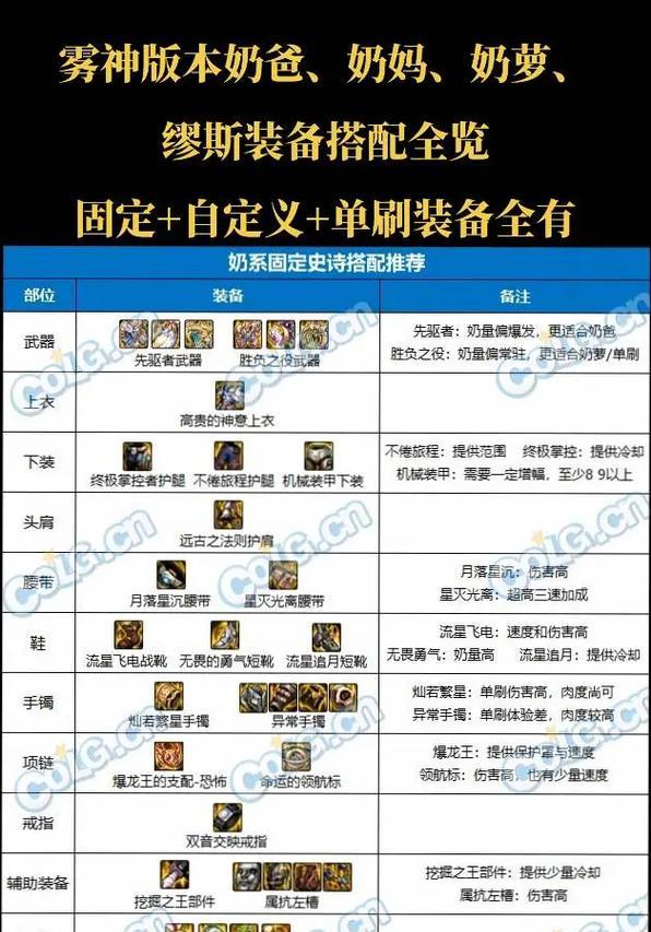dnf饰品选择属强的建议是什么？