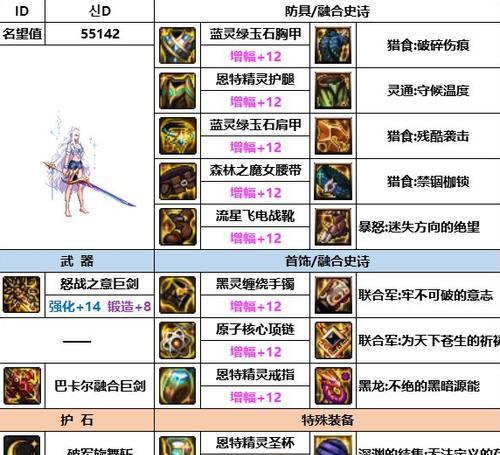 DNF剑宗推荐装备搭配是什么？装备选择有何讲究？