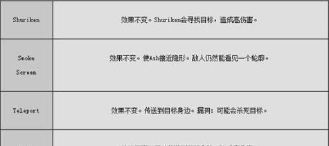 星际战甲赛中灰烬的玩法是什么？灰烬角色的技能如何运用？