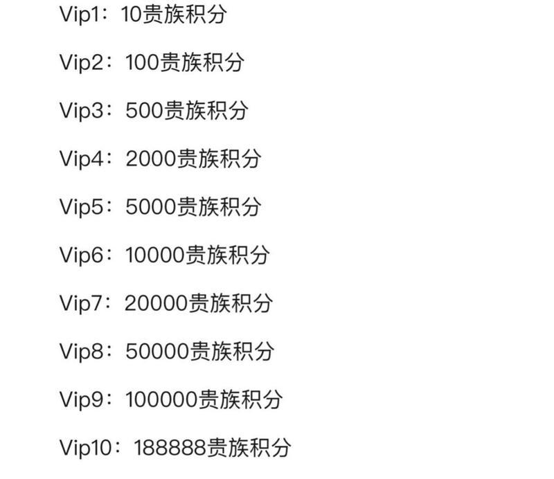 cfvip的费用是多少？购买后有哪些特权？