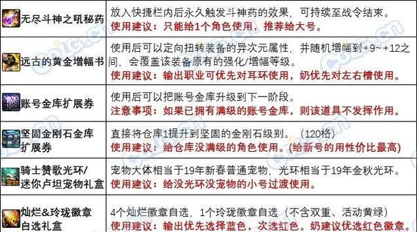 dnf战令选什么宠物？如何选择最佳宠物？