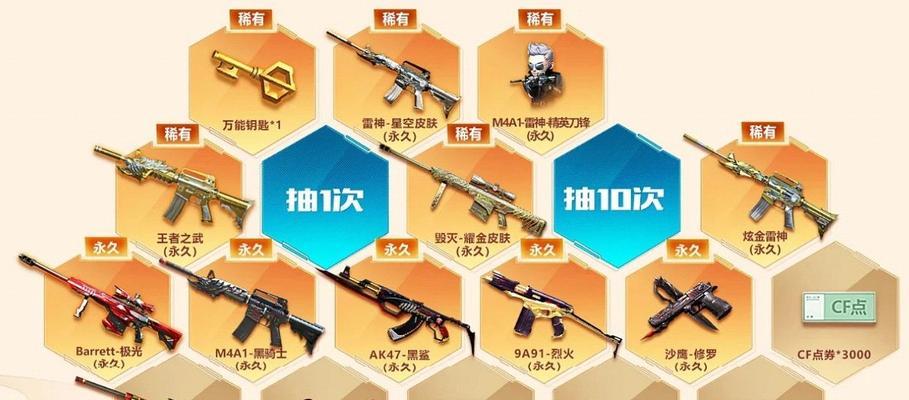 cf雷神手表表带调整方法是什么？如何更换雷神手表表带？