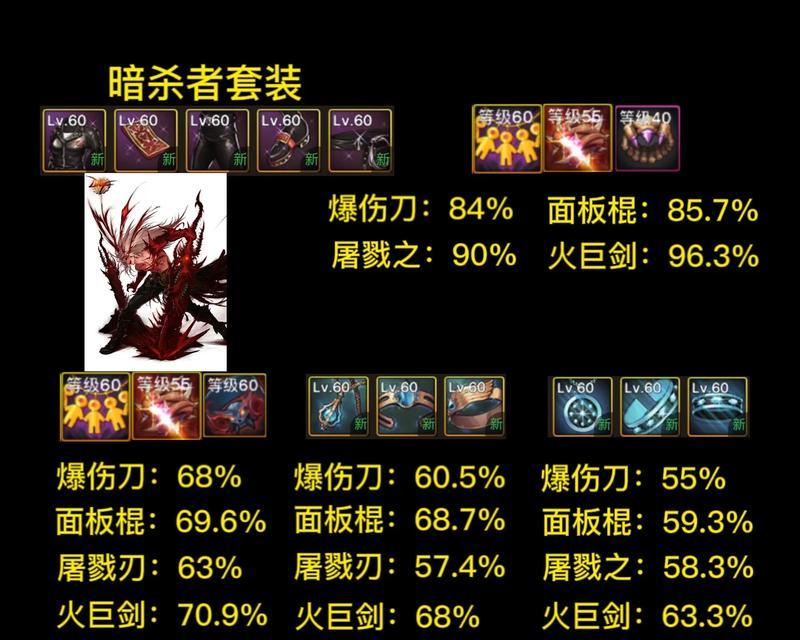 dnf暗抗有什么用？暗抗在dnf中有什么作用？